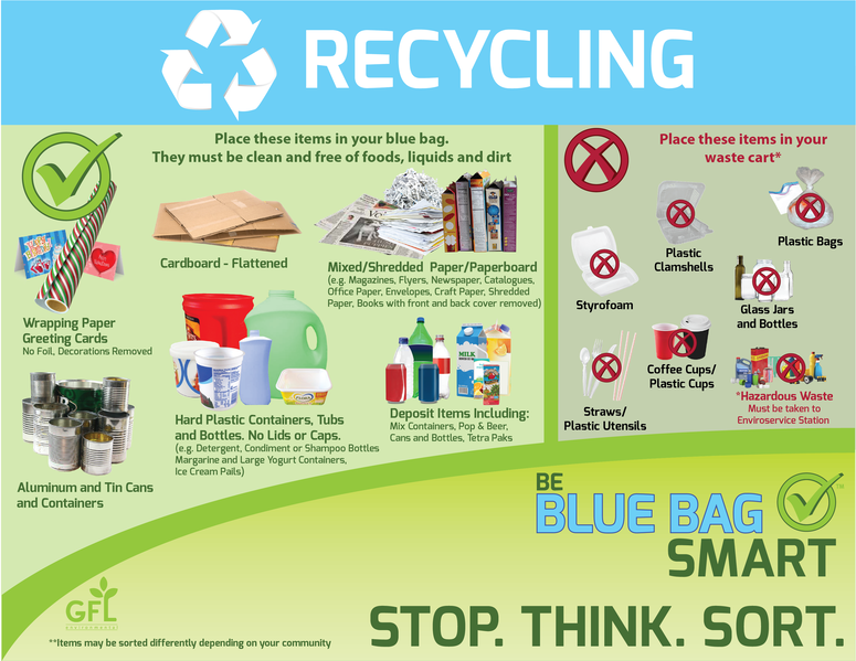 Recycling Programs: Town of Gibbons